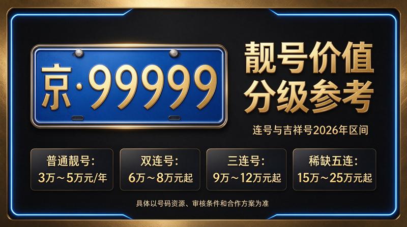 京牌租赁业务场景图